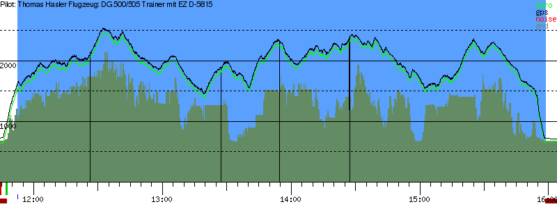 Barometer