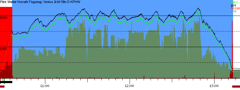 Barometer