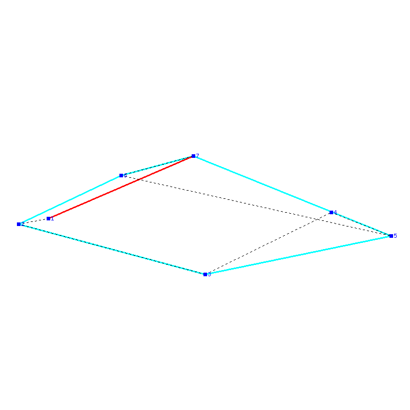 Flugauswertung