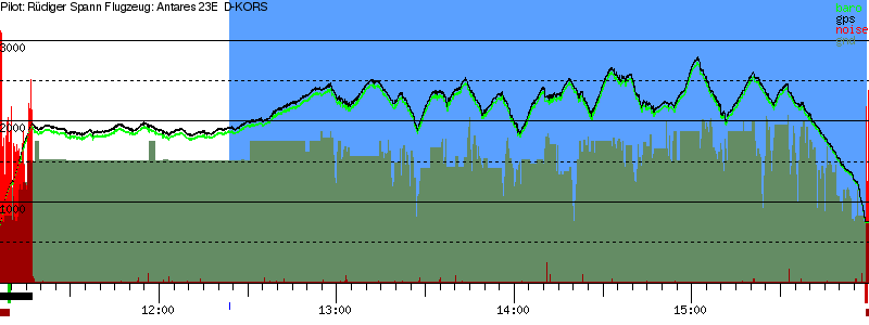 Barometer