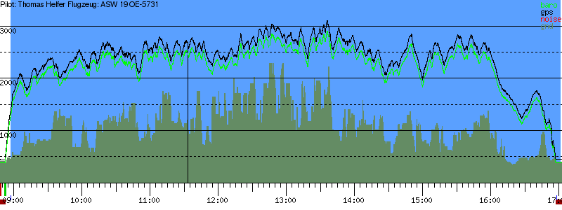 Barometer