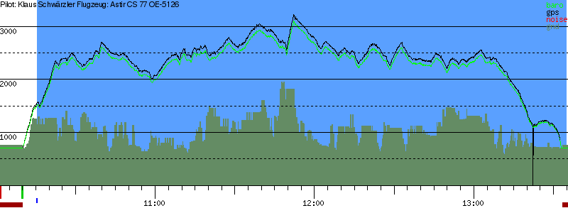 Barometer