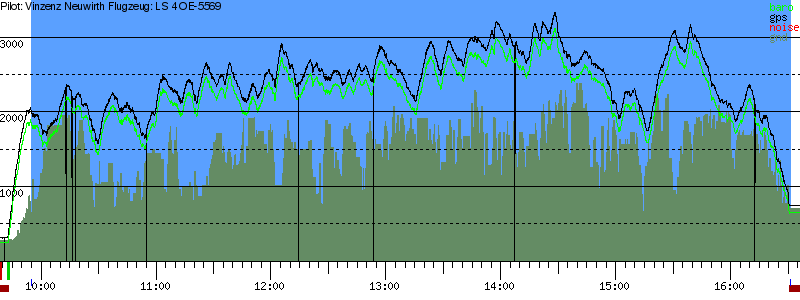 Barometer