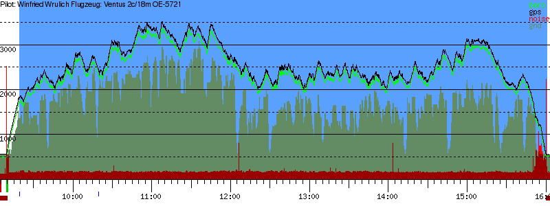 Barometer