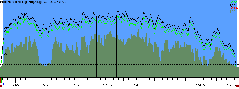 Barometer