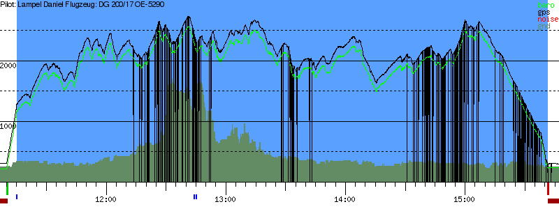 Barometer