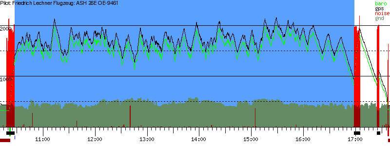 Barometer