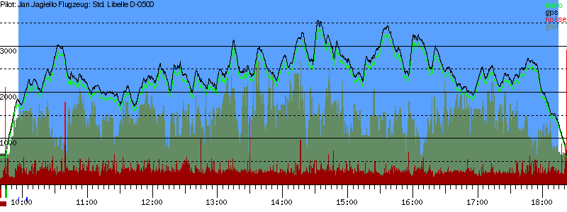 Barometer