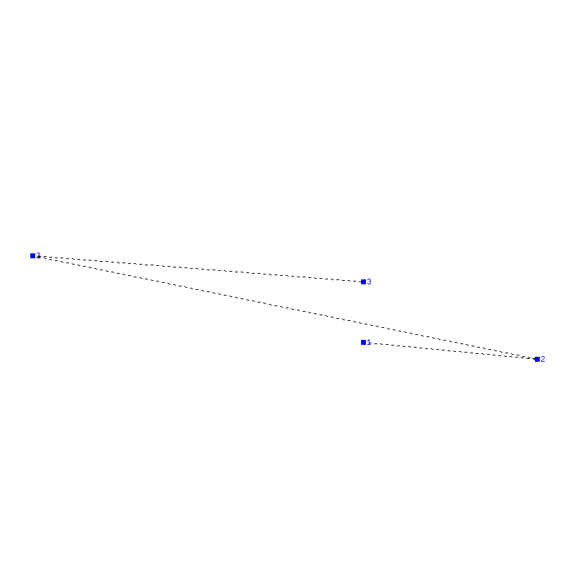 Flugauswertung