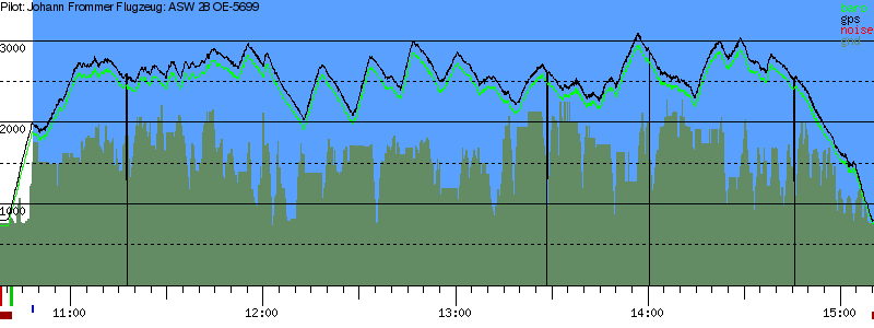 Barometer