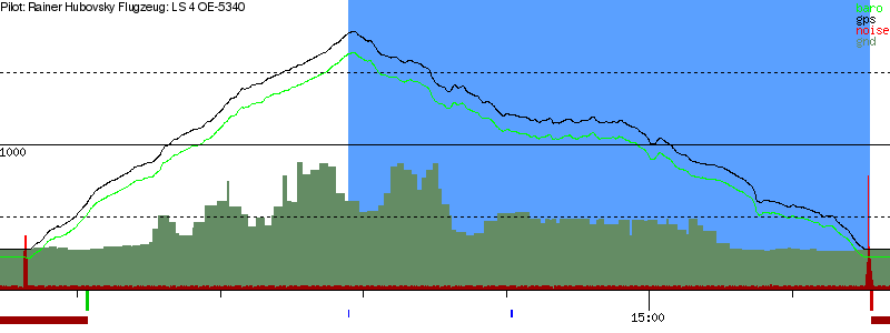 Barometer