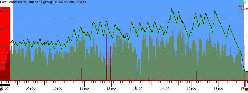 Barometer