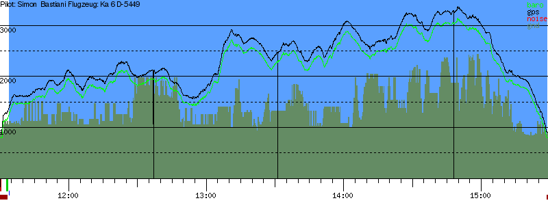 Barometer