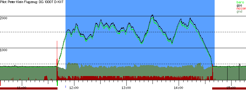 Barometer