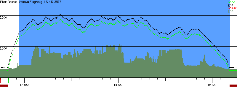 Barometer