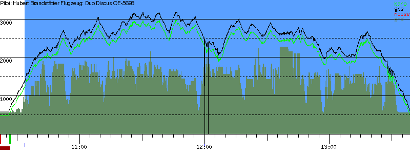 Barometer