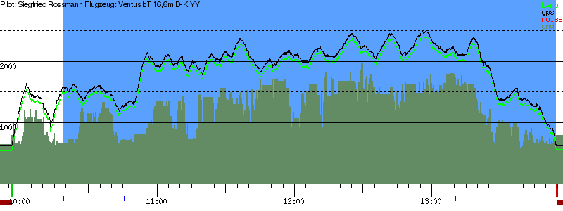 Barometer