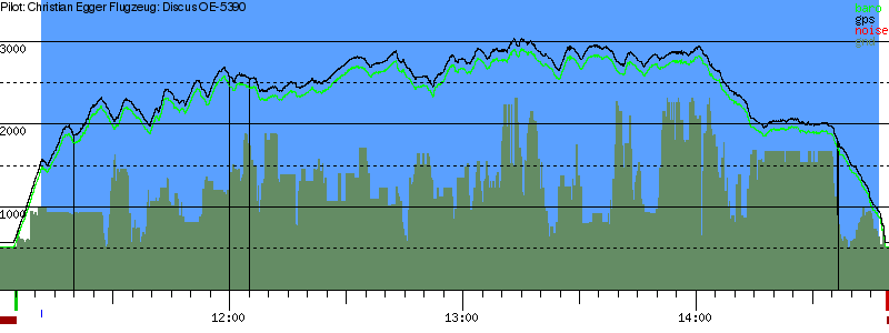 Barometer