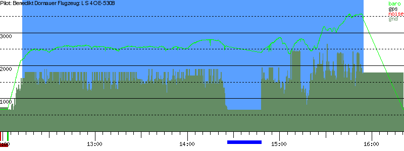 Barometer