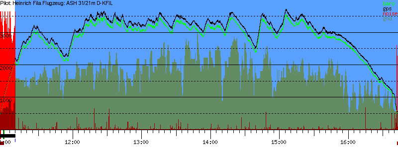 Barometer