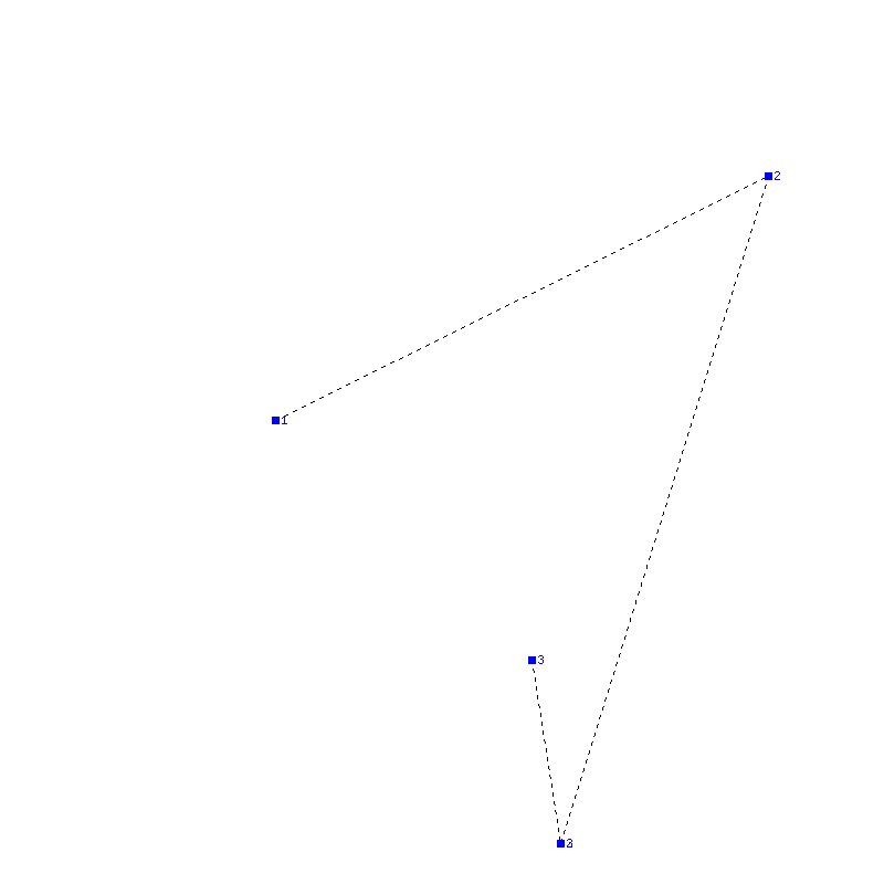 Flugauswertung