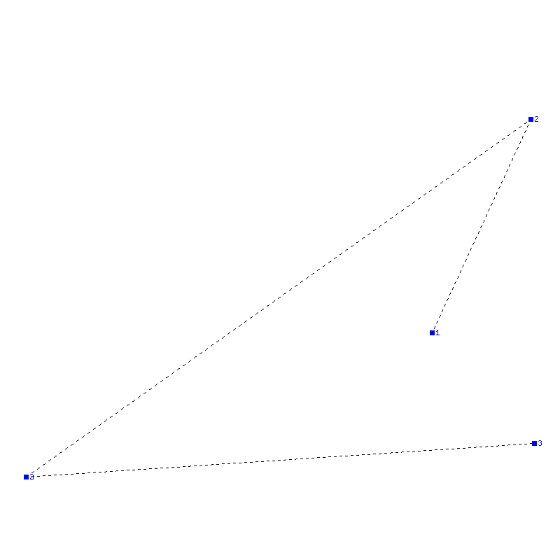 Flugauswertung