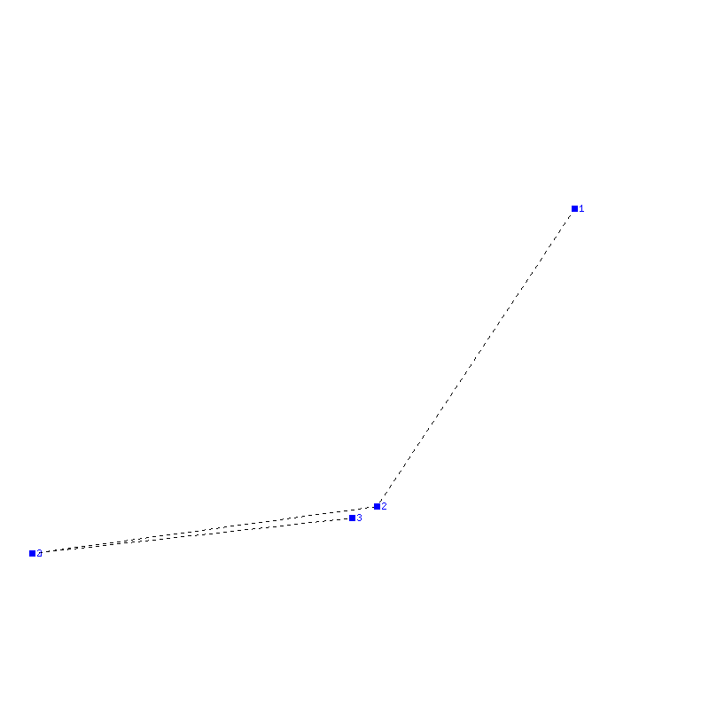 Flugauswertung