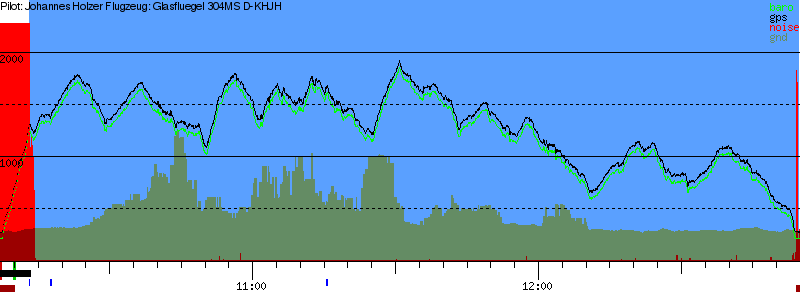 Barometer