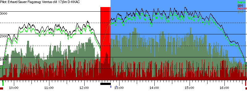 Barometer