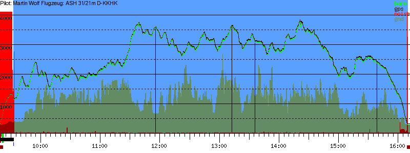 Barometer