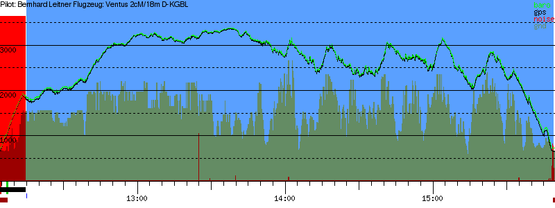 Barometer