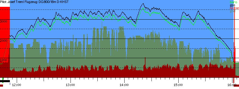 Barometer