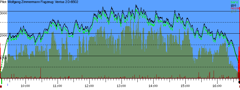 Barometer