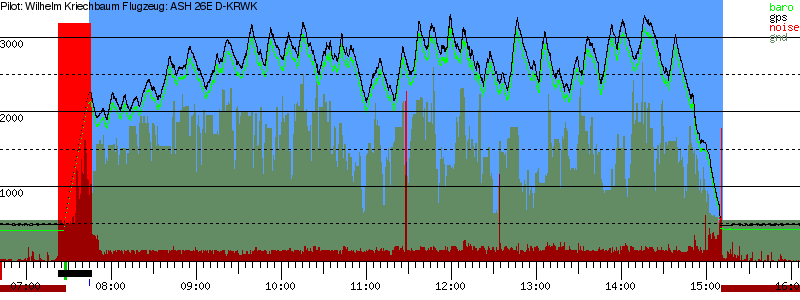 Barometer