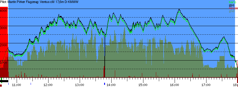 Barometer