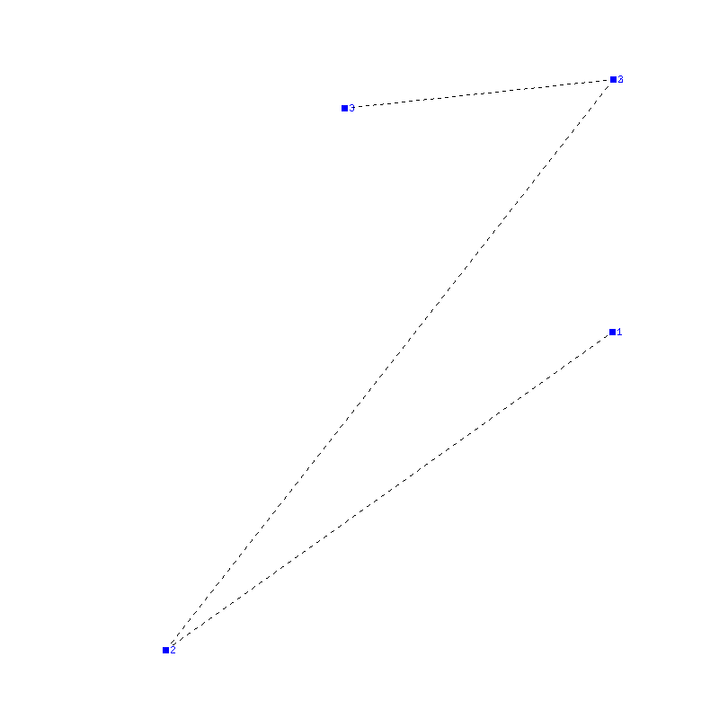 Flugauswertung