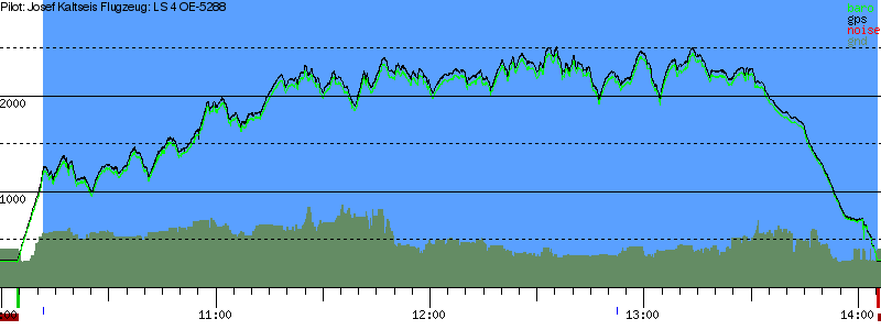 Barometer