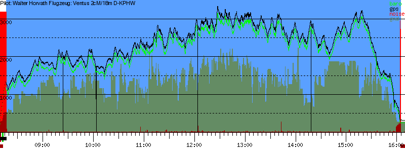 Barometer