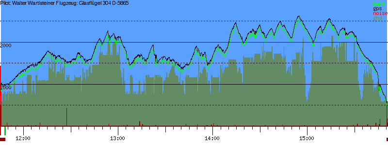 Barometer