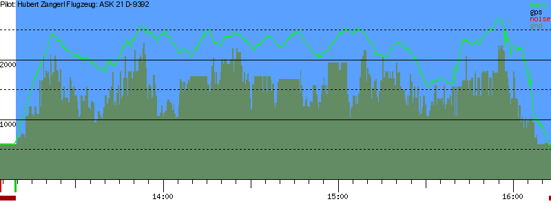 Barometer