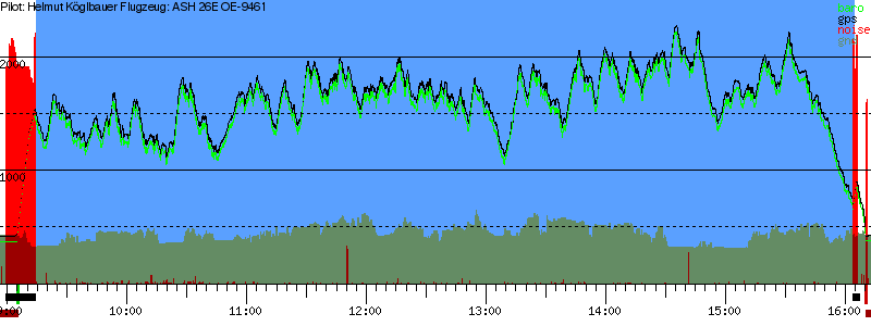 Barometer