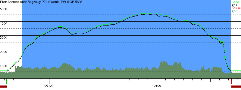 Barometer