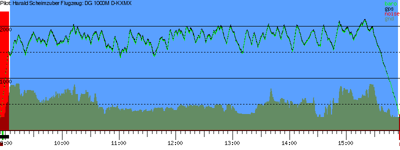 Barometer