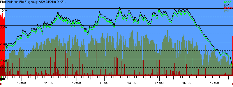 Barometer