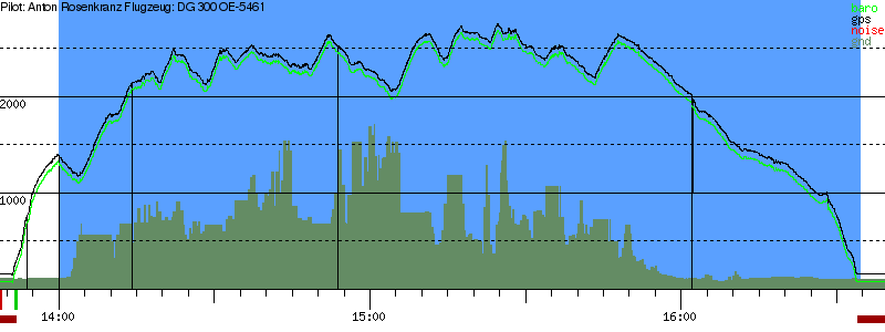 Barometer