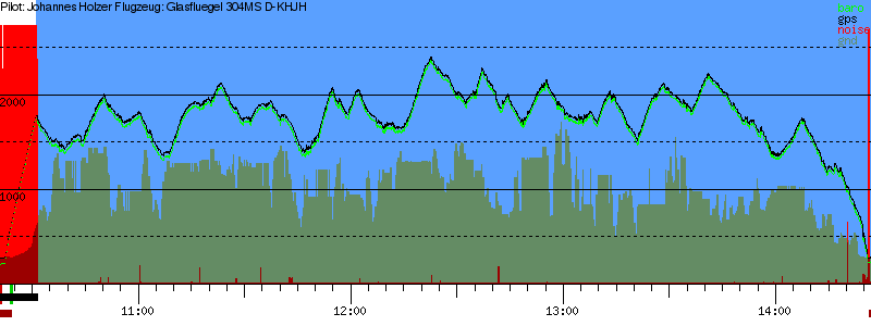 Barometer