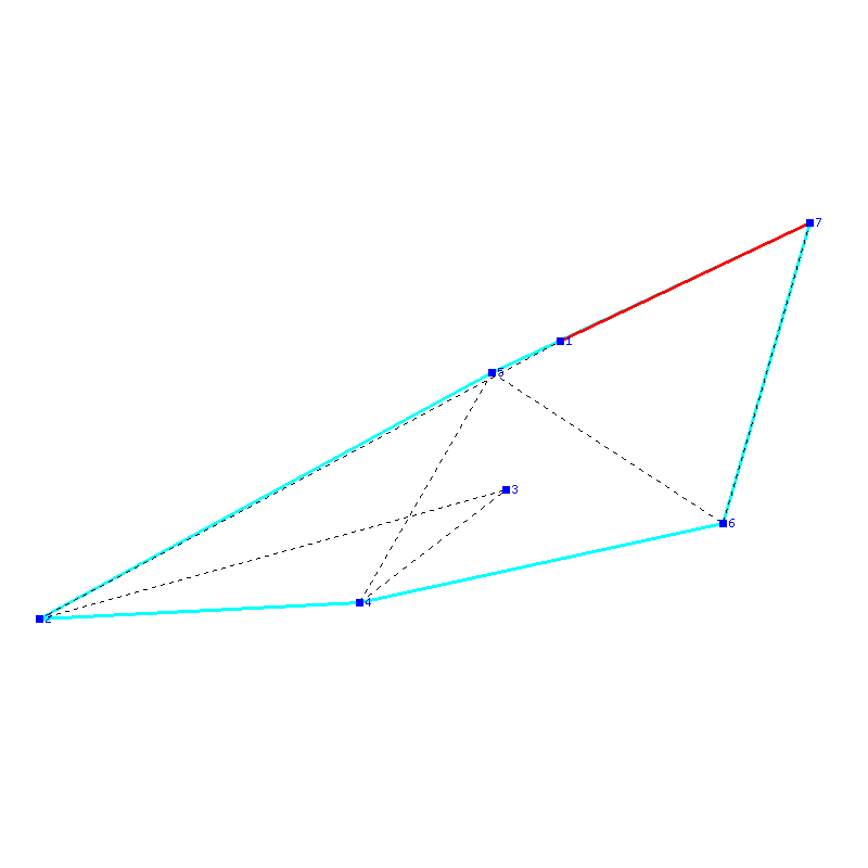 Flugauswertung