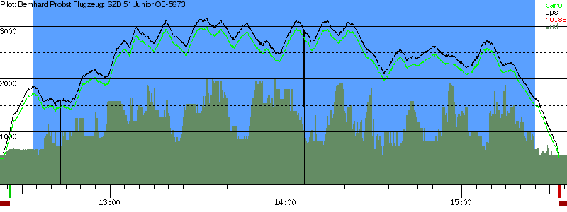 Barometer