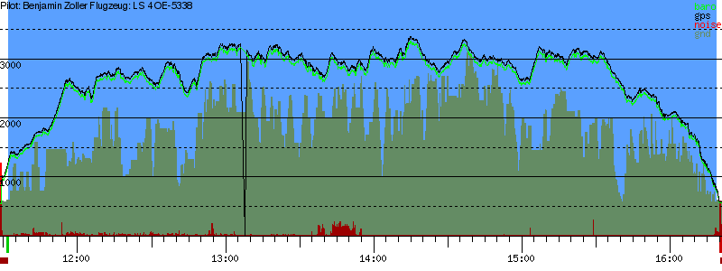 Barometer