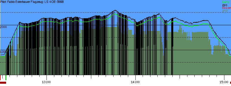 Barometer